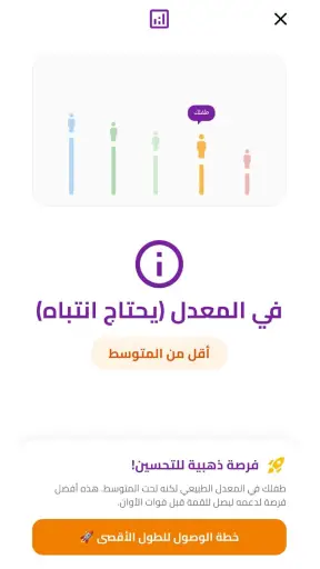 مقارنة دقيقة